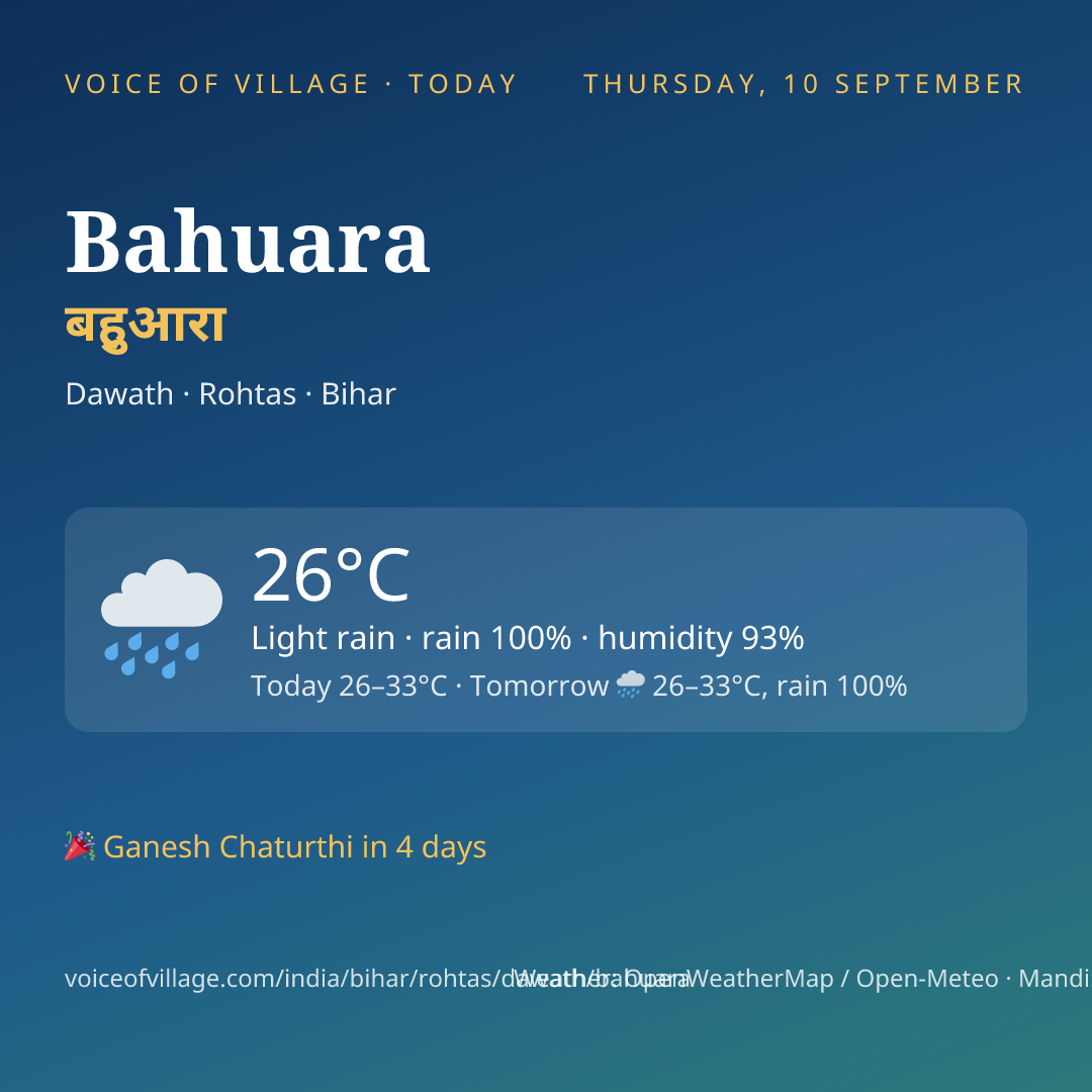 Bahuara today