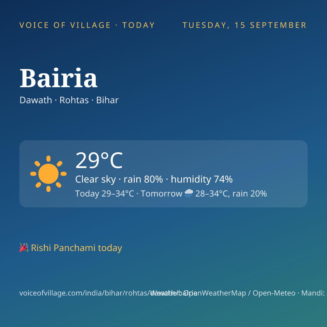 Bairia today