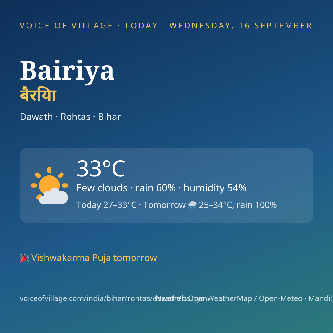 Bairiya today