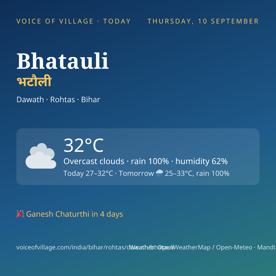 Bhatauli today