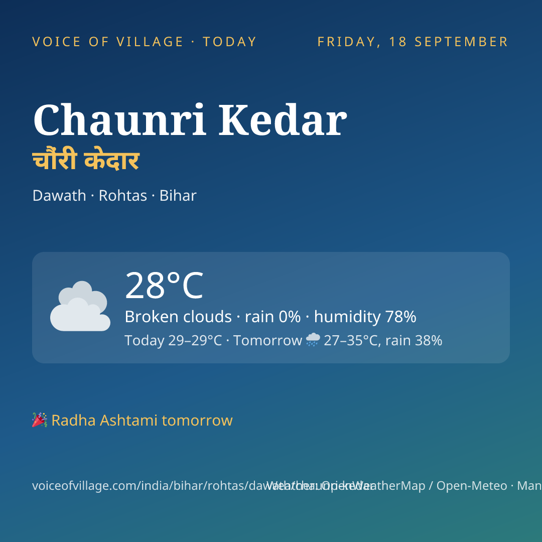 Chaunri Kedar today