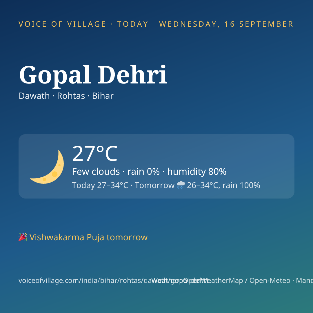Gopal Dehri today