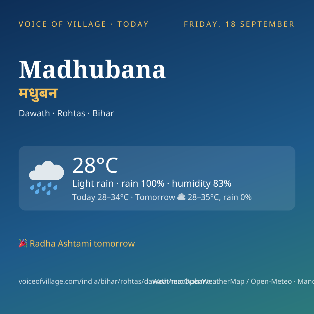 Madhubana today