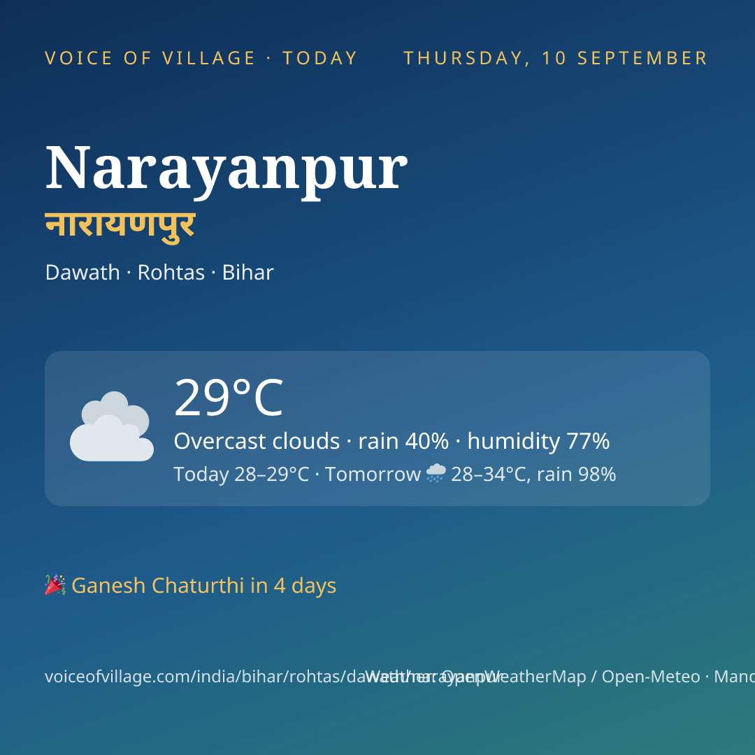 Narayanpur today