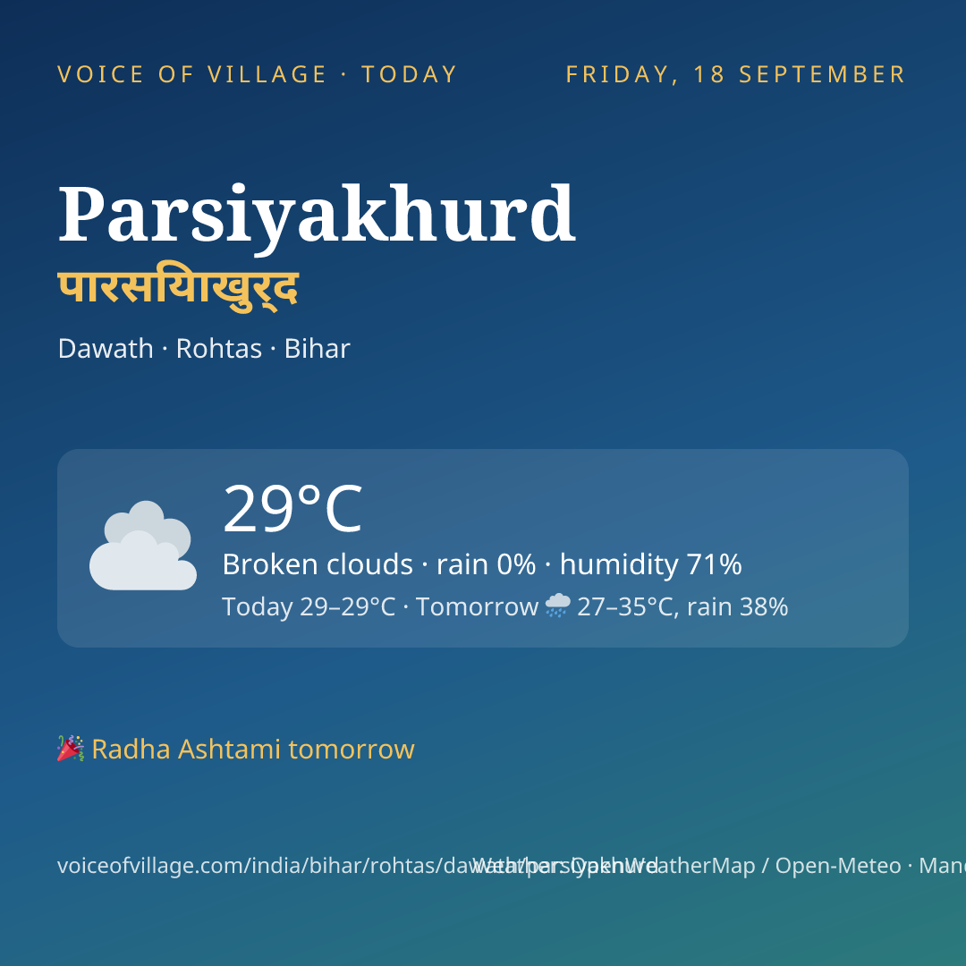 Parsiyakhurd today