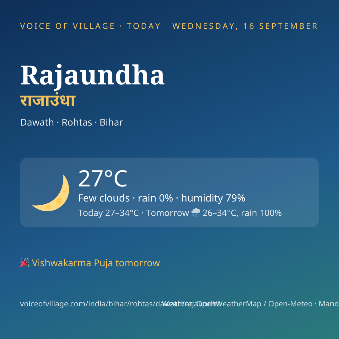 Rajaundha today