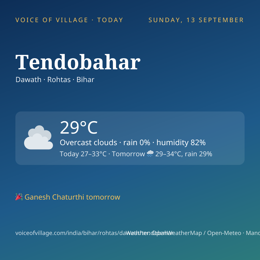 Tendobahar today