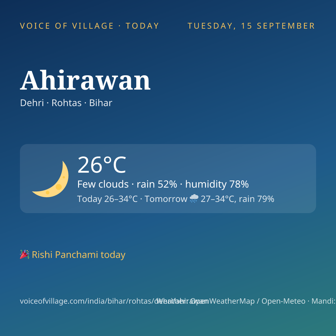 Ahirawan today