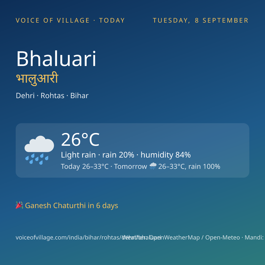 Bhaluari today