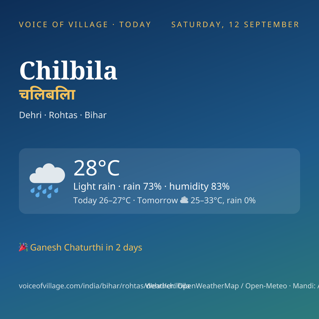 Chilbila today