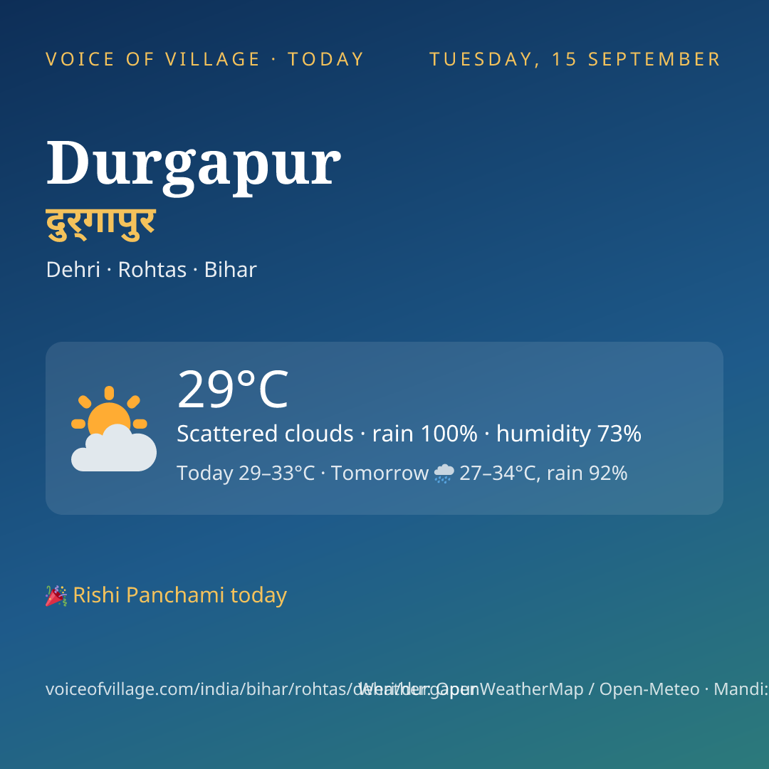 Durgapur today