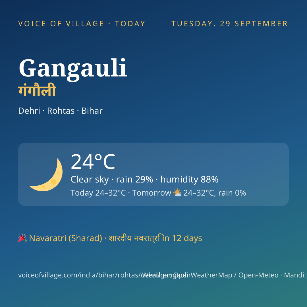 Gangauli today