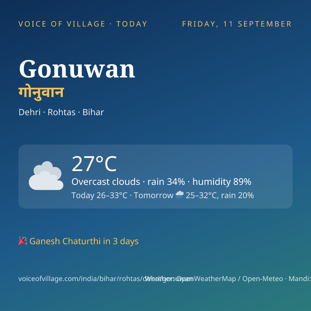 Gonuwan today