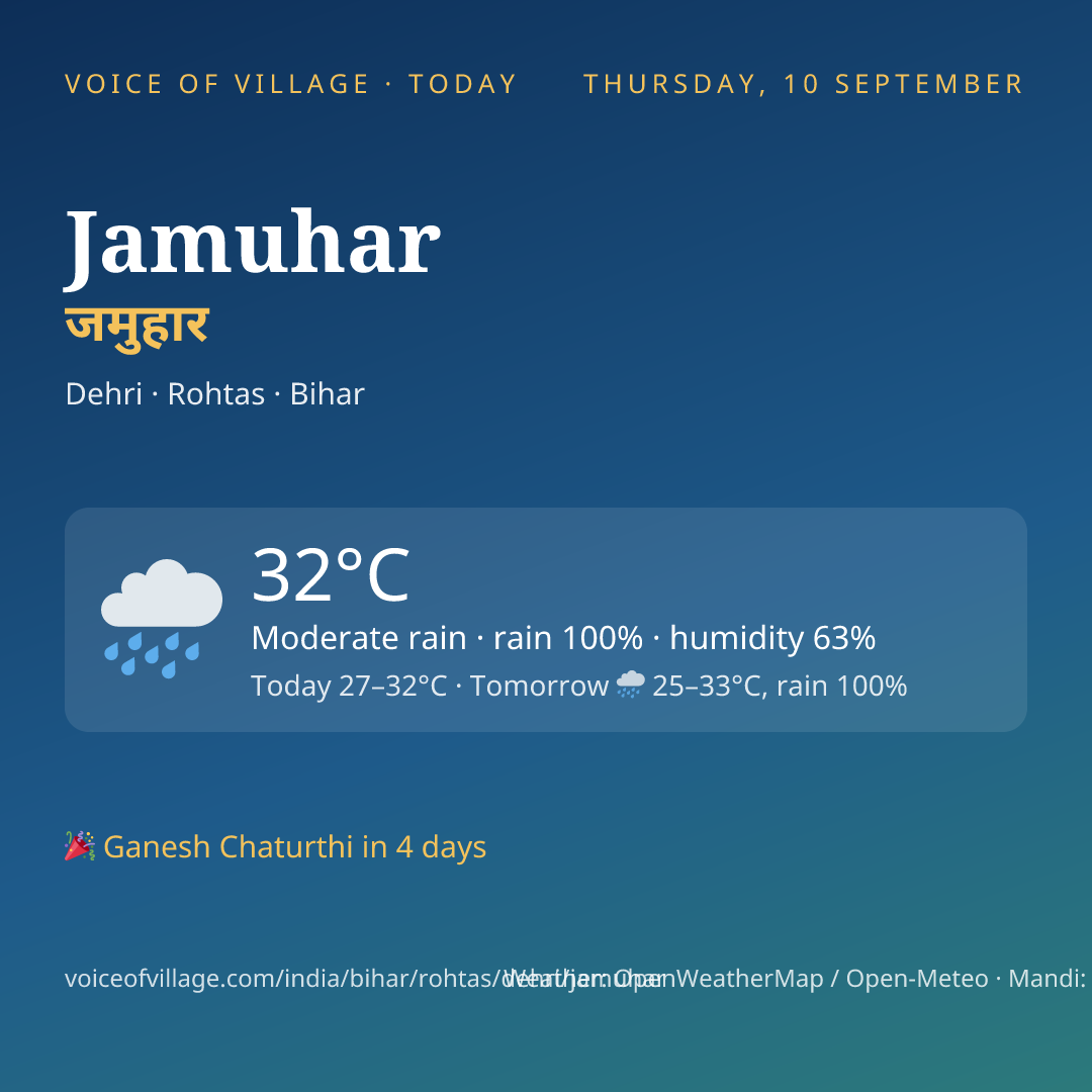 Jamuhar today