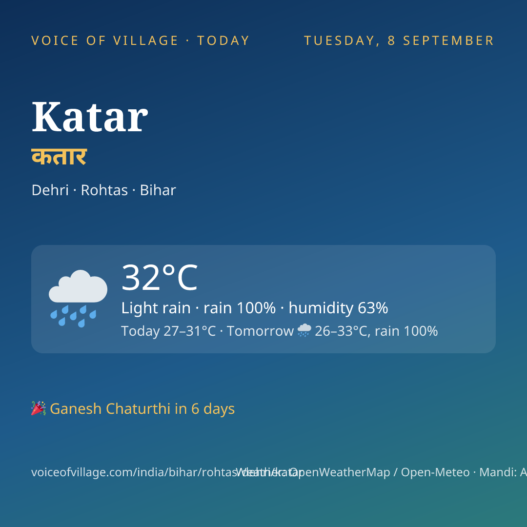 Katar today