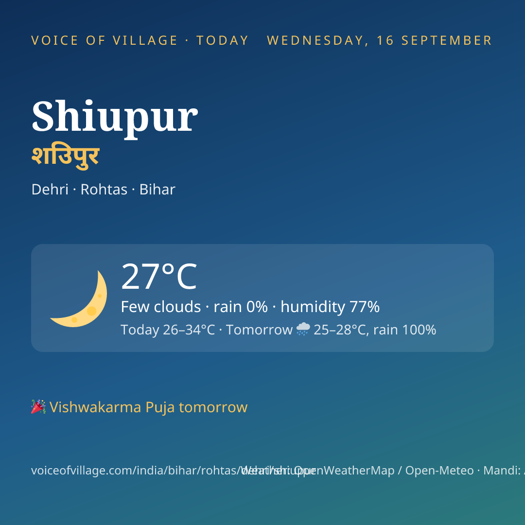 Shiupur today