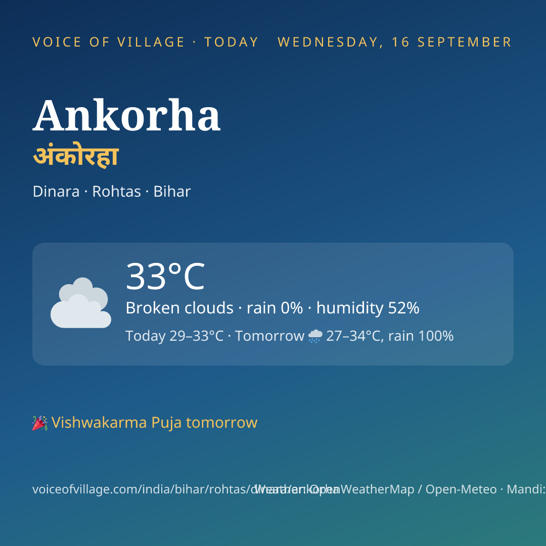 Ankorha today