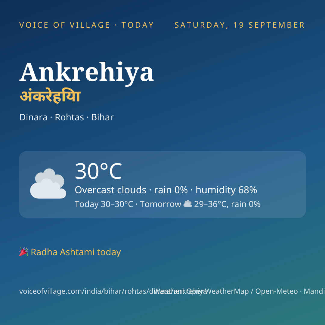 Ankrehiya today