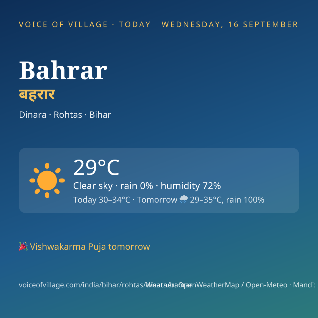 Bahrar today