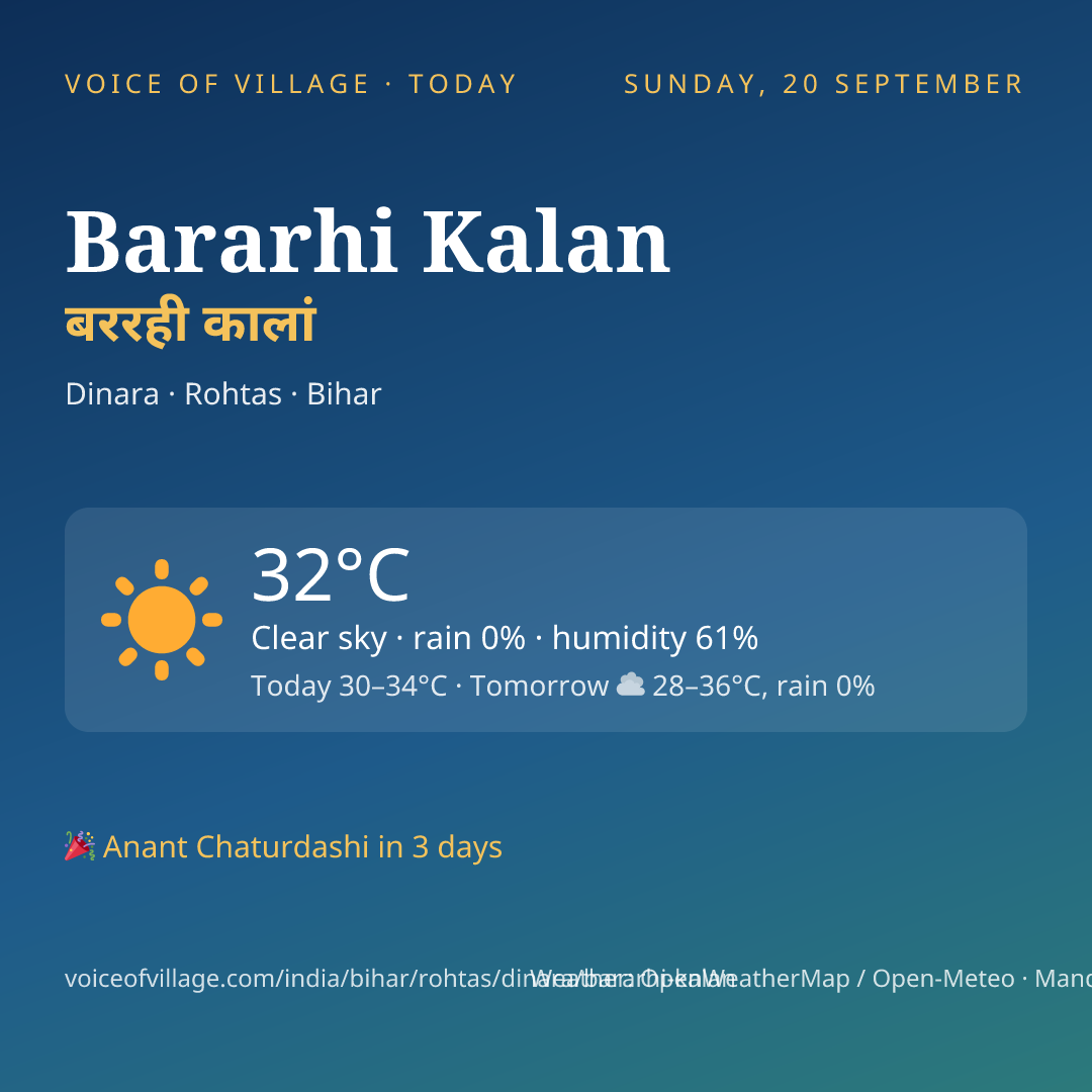Bararhi Kalan today