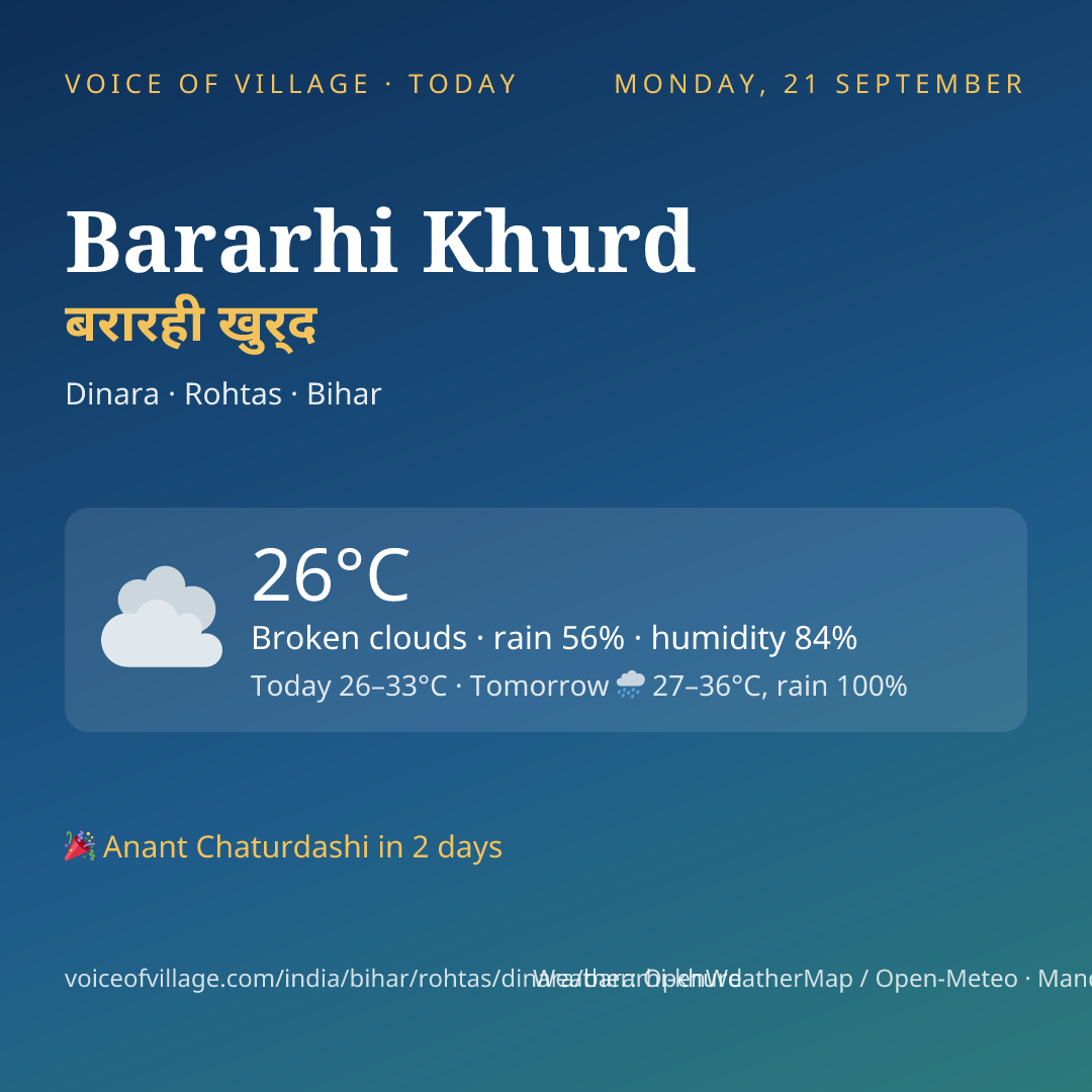 Bararhi Khurd today