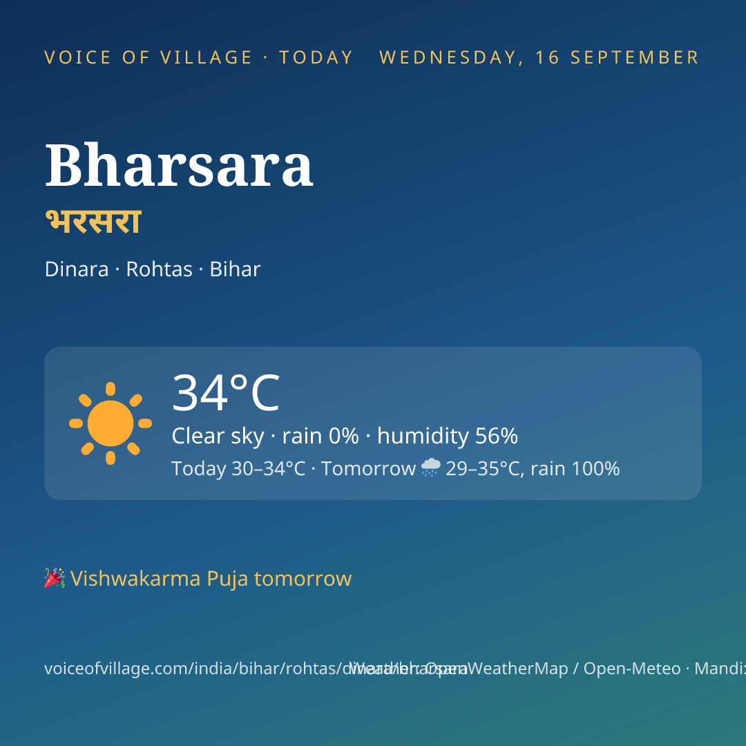 Bharsara today
