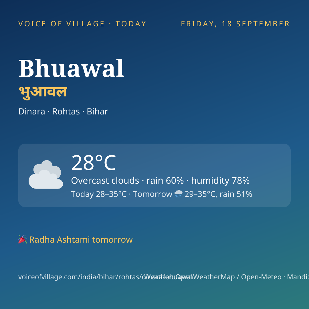 Bhuawal today
