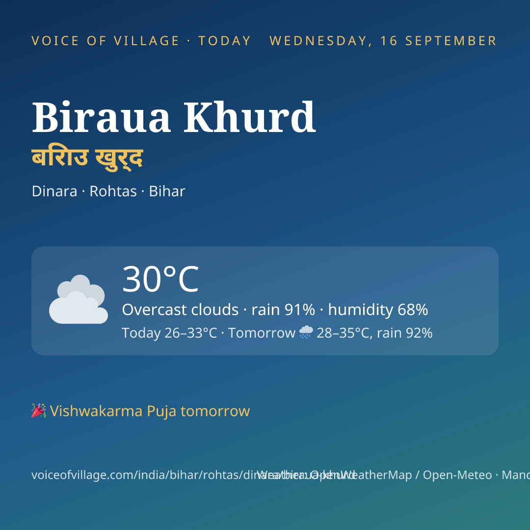 Biraua Khurd today
