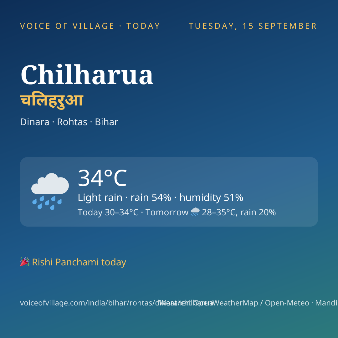 Chilharua today