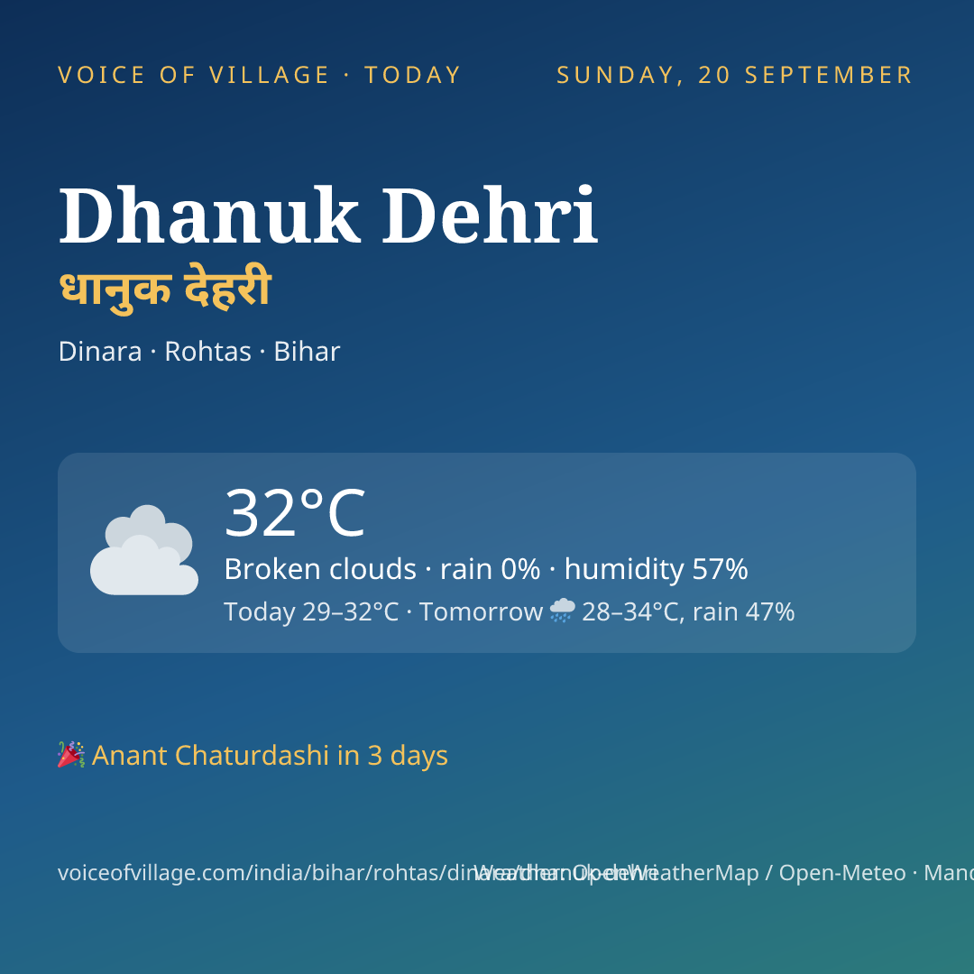 Dhanuk Dehri today