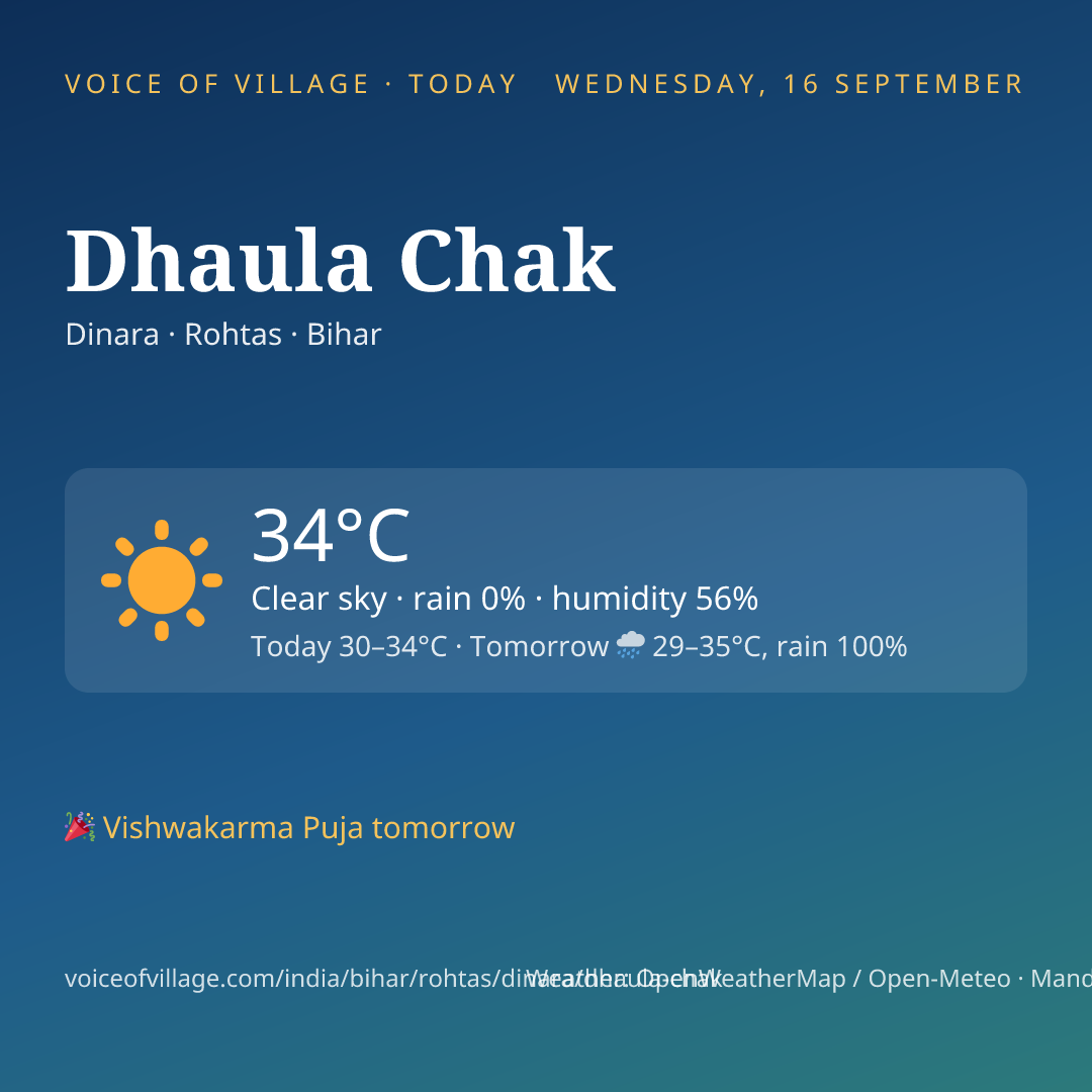 Dhaula Chak today