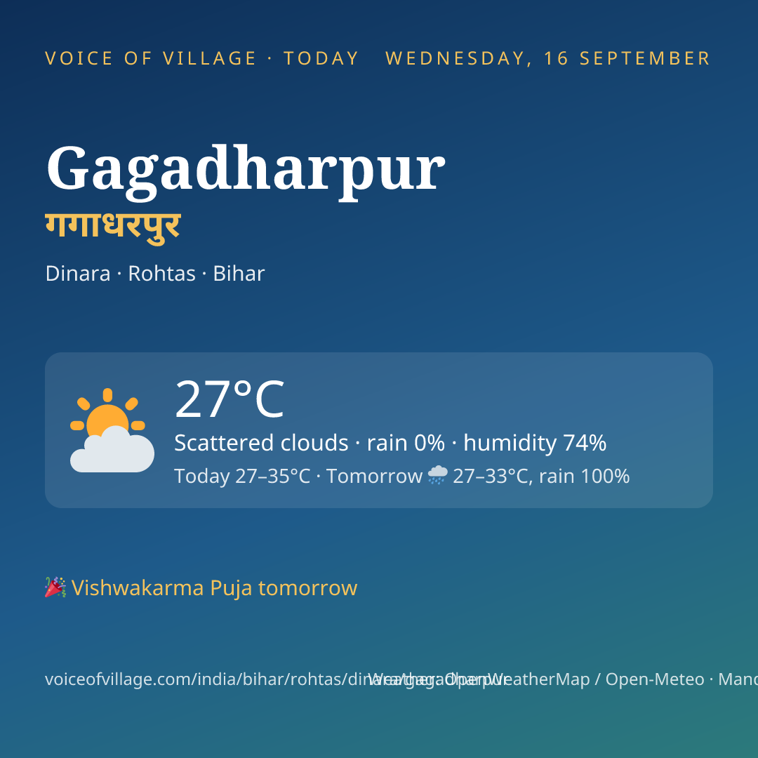 Gagadharpur today