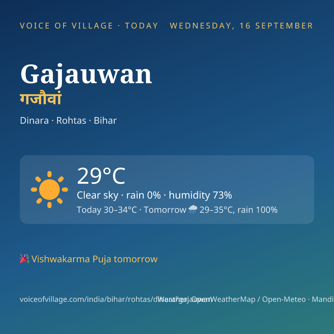 Gajauwan today