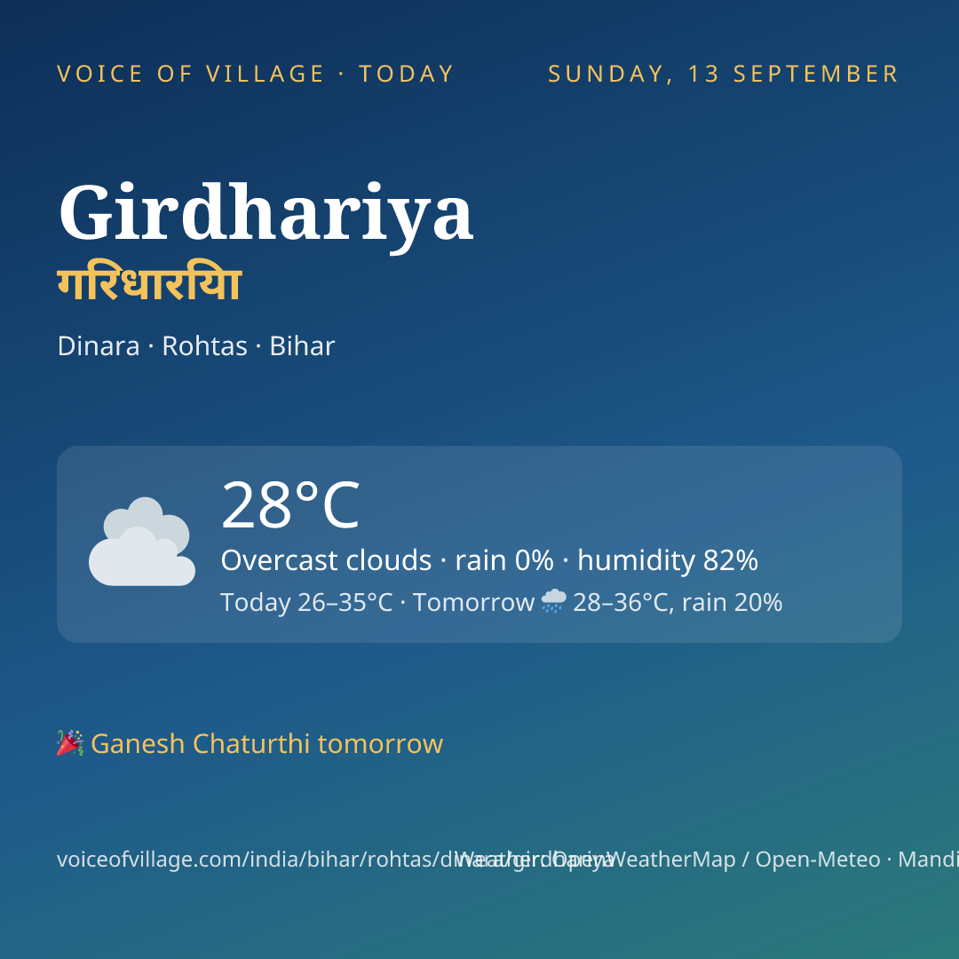 Girdhariya today