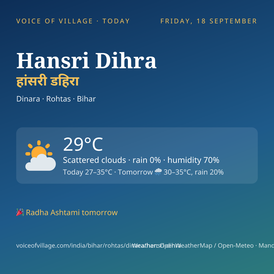 Hansri Dihra today
