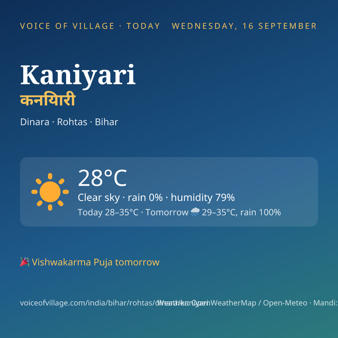 Kaniyari today