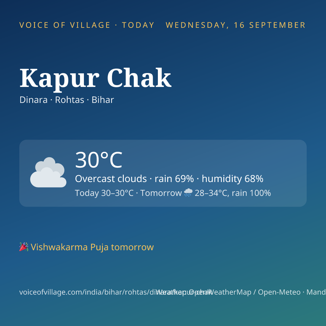 Kapur Chak today