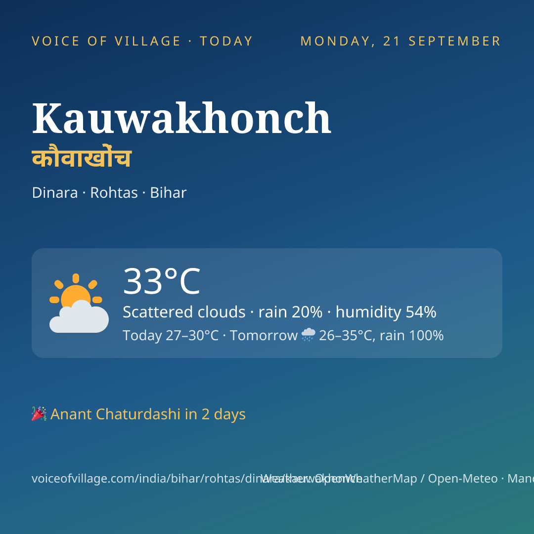 Kauwakhonch today
