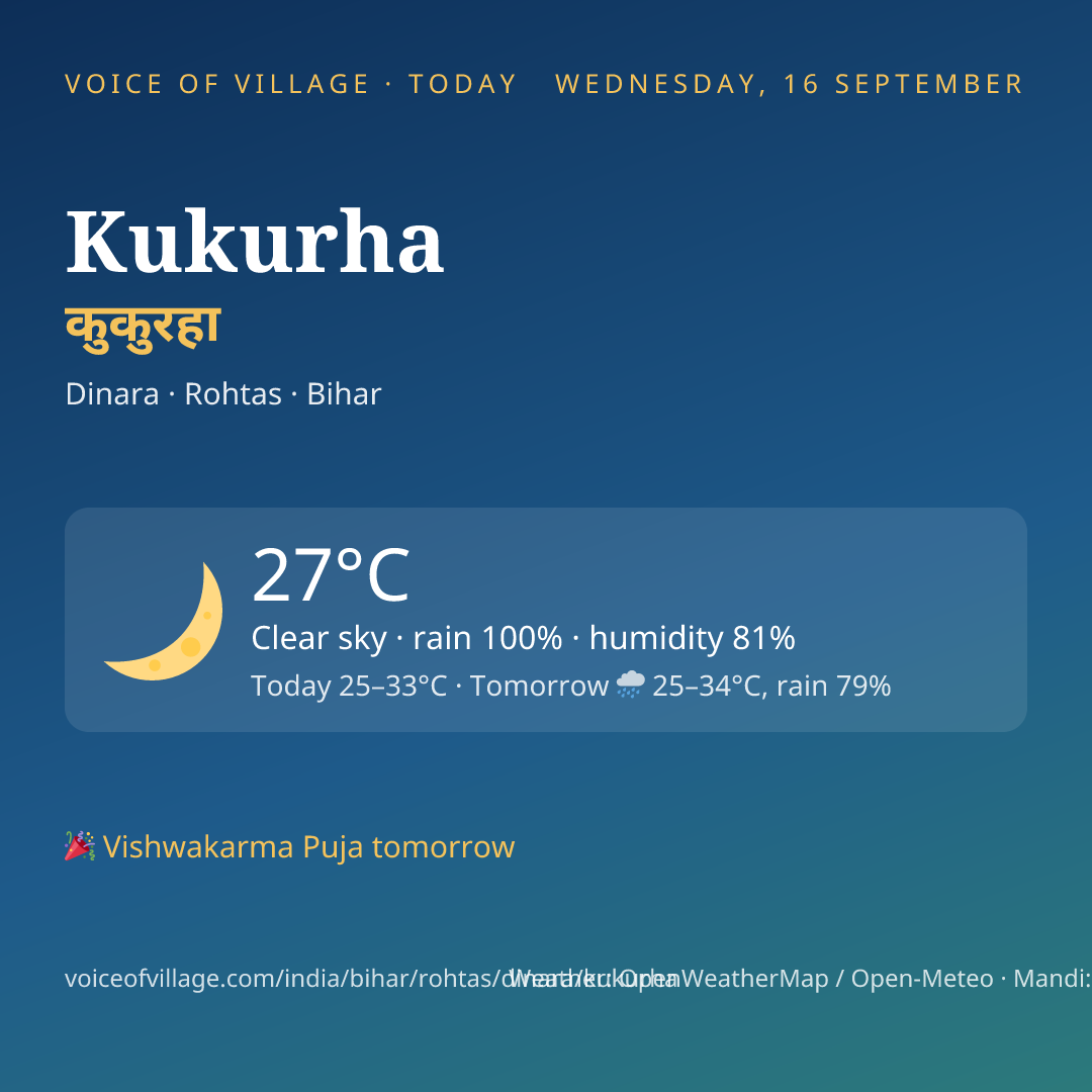 Kukurha today