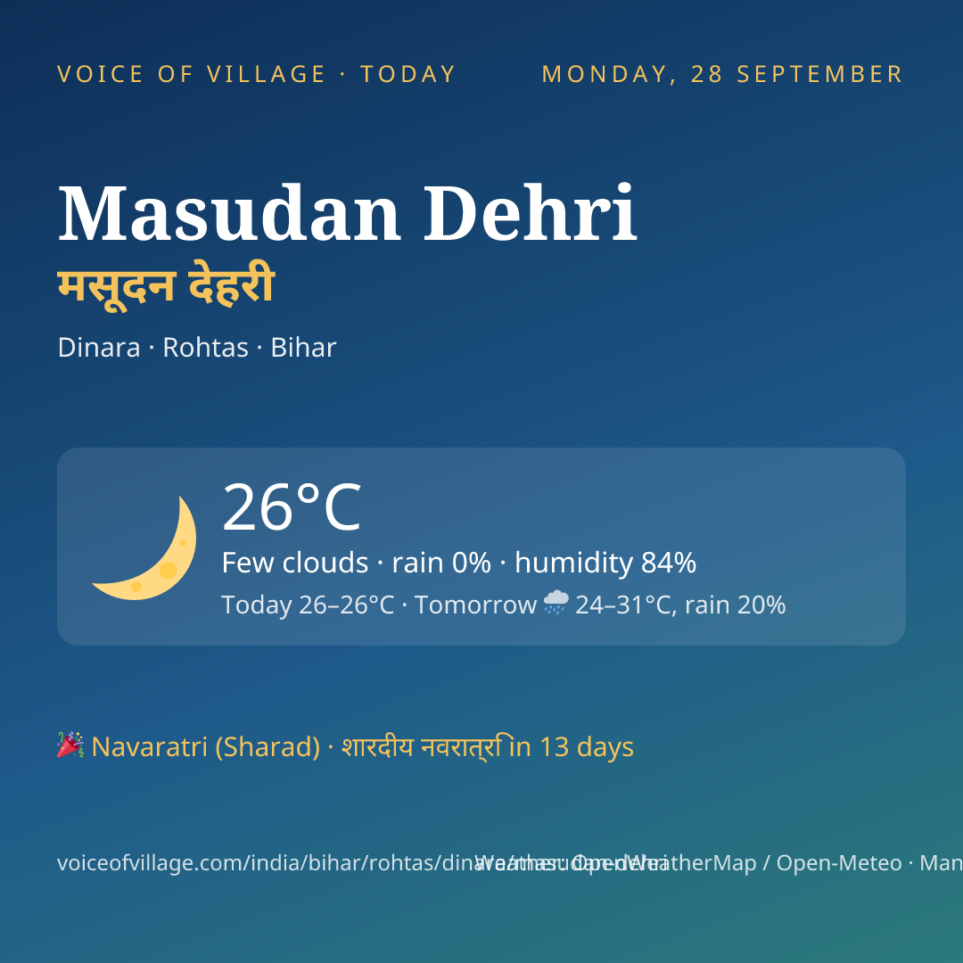 Masudan Dehri today