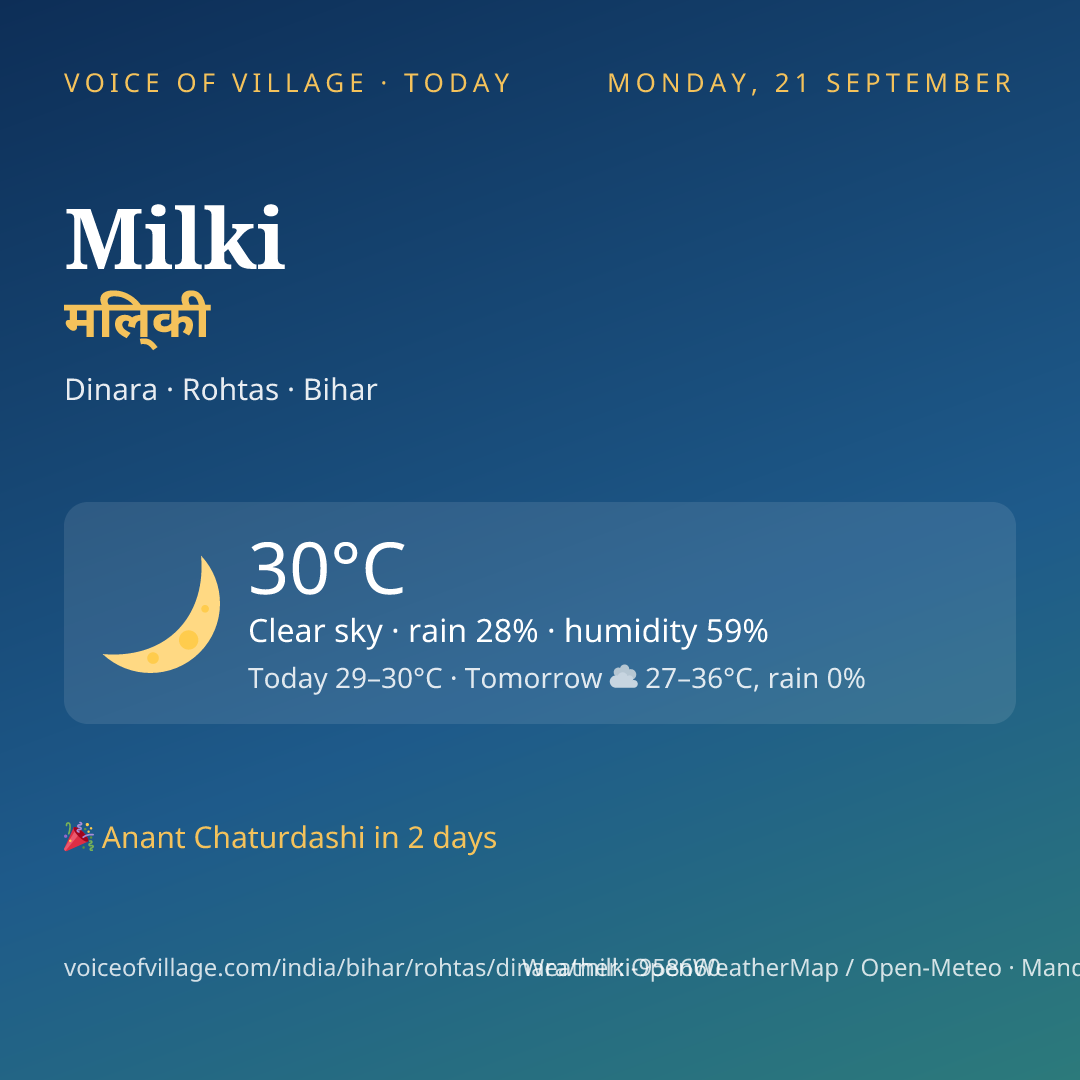 Milki today