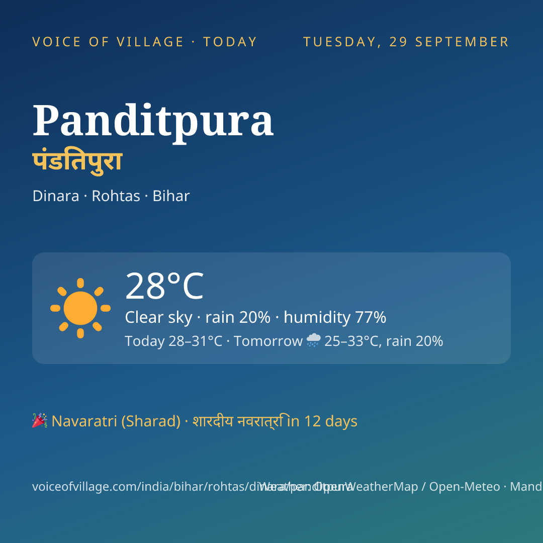 Panditpura today