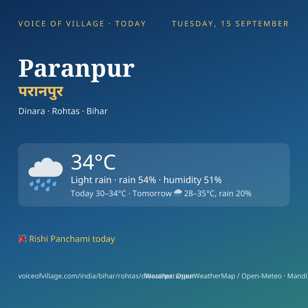 Paranpur today