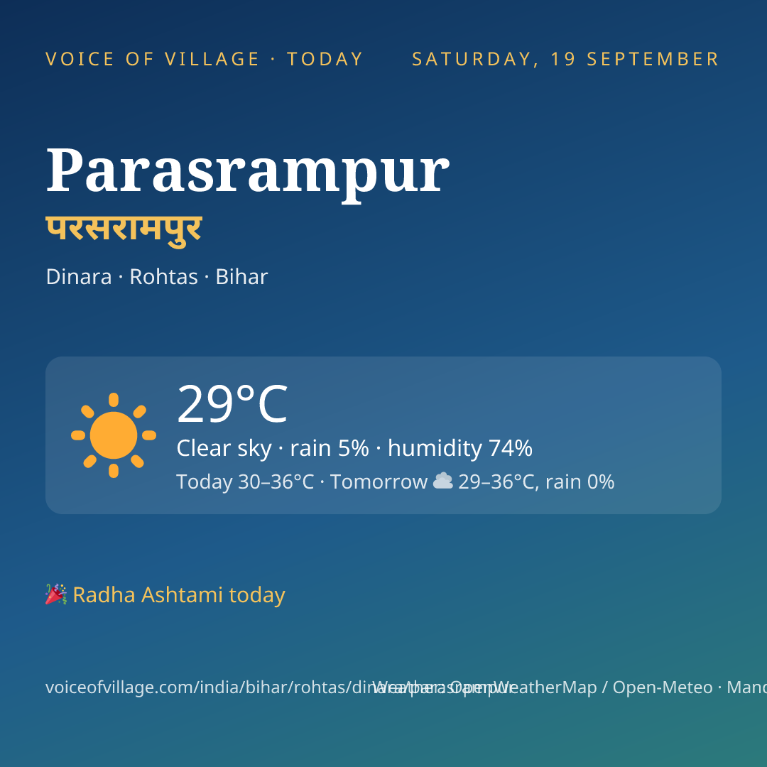 Parasrampur today