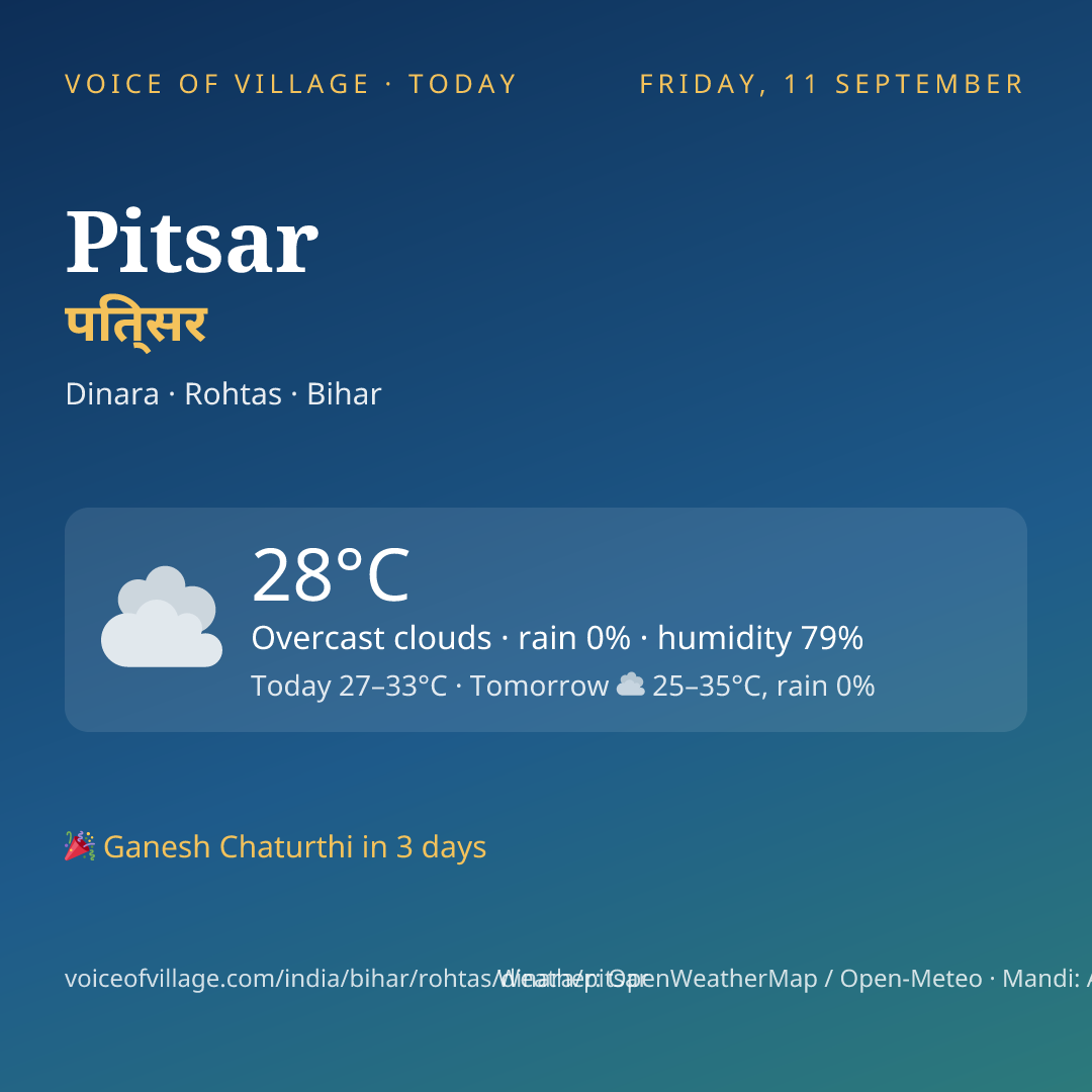 Pitsar today