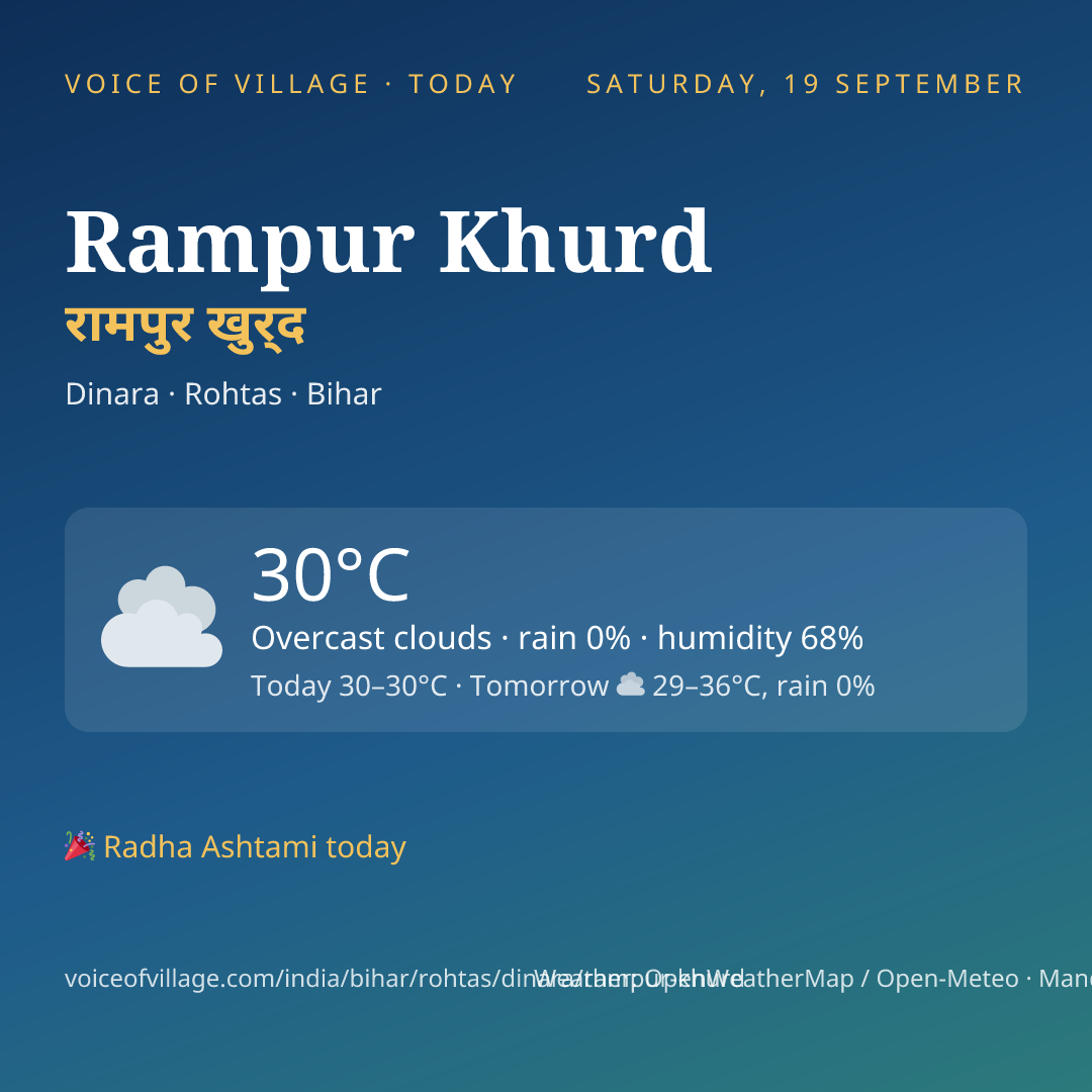 Rampur Khurd today