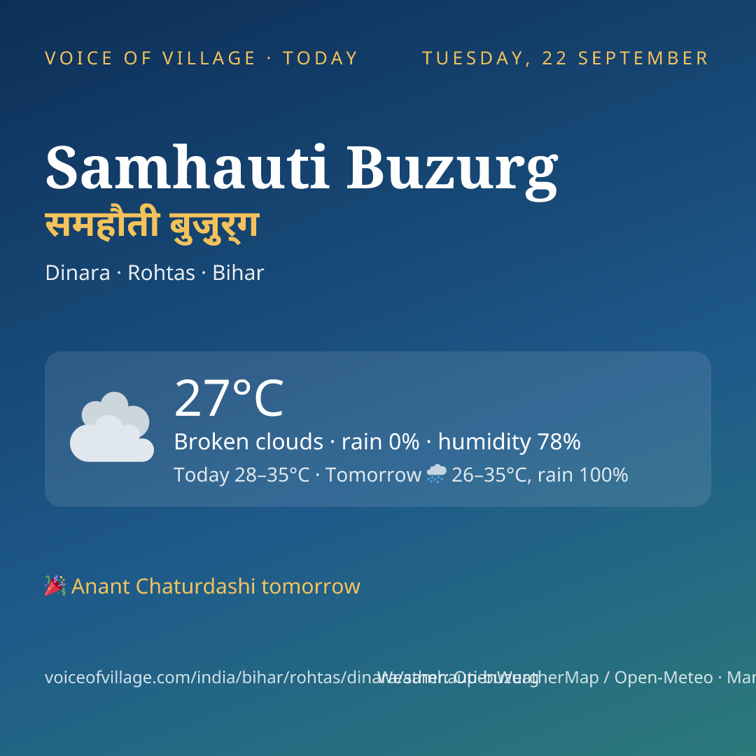 Samhauti Buzurg today