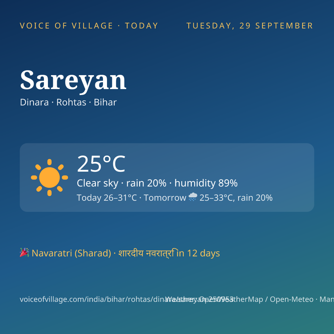 Sareyan today
