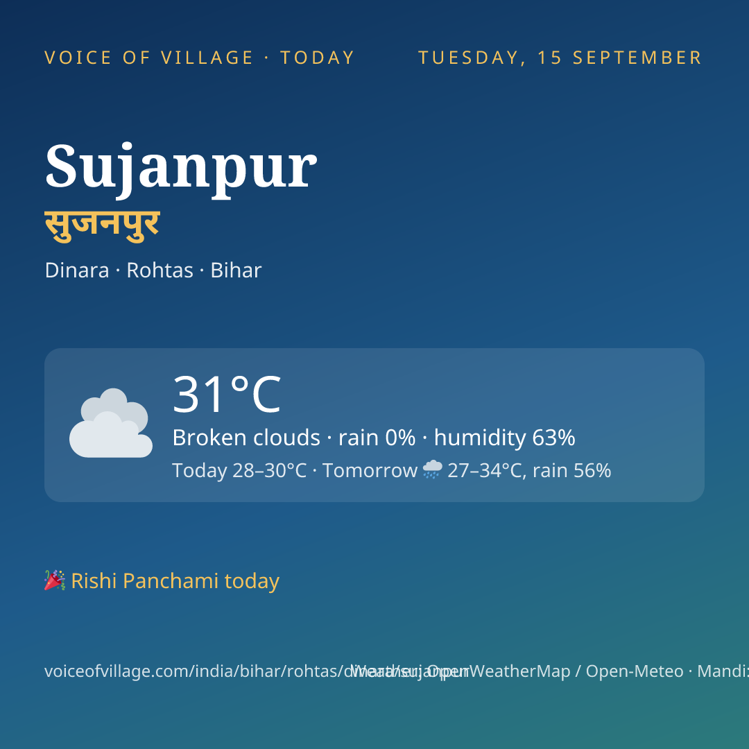 Sujanpur today