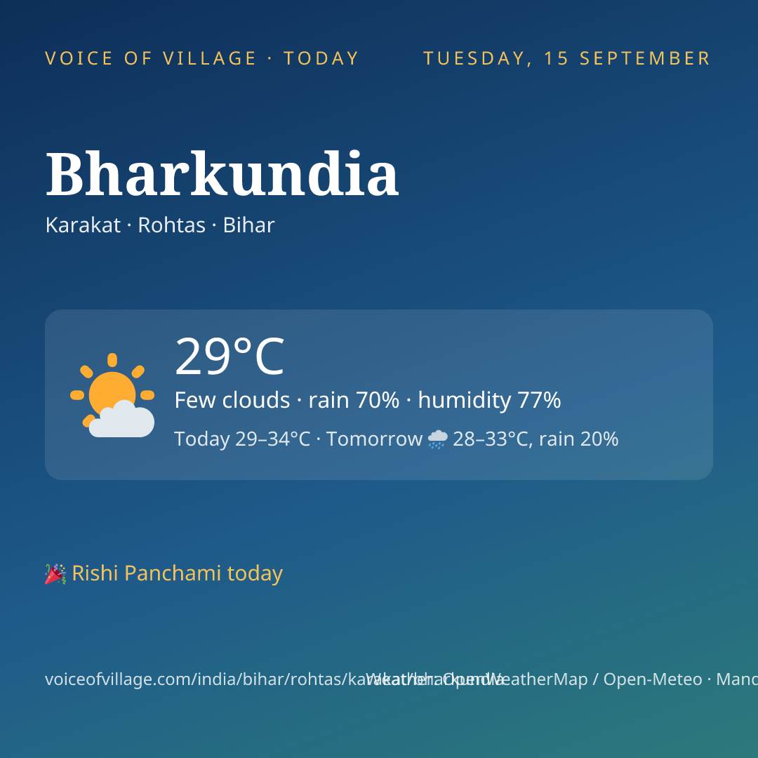 Bharkundia today